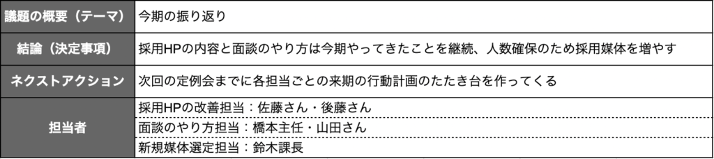 要点を整理する