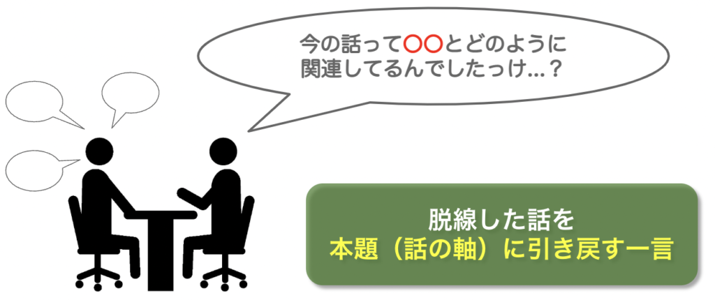 「今の話は本題とはどのように関連してるんでしょうか？」と切り出す